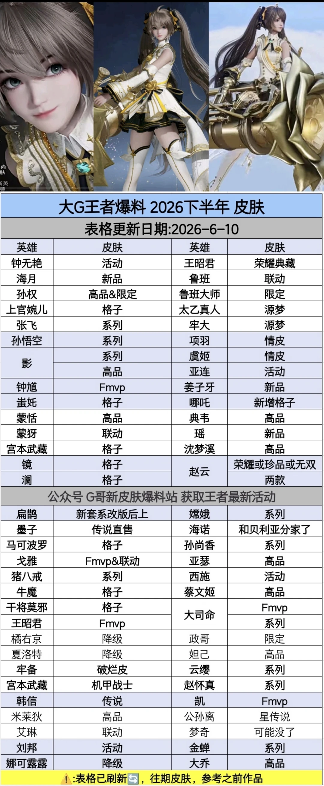 终究是王者荣耀你赢了