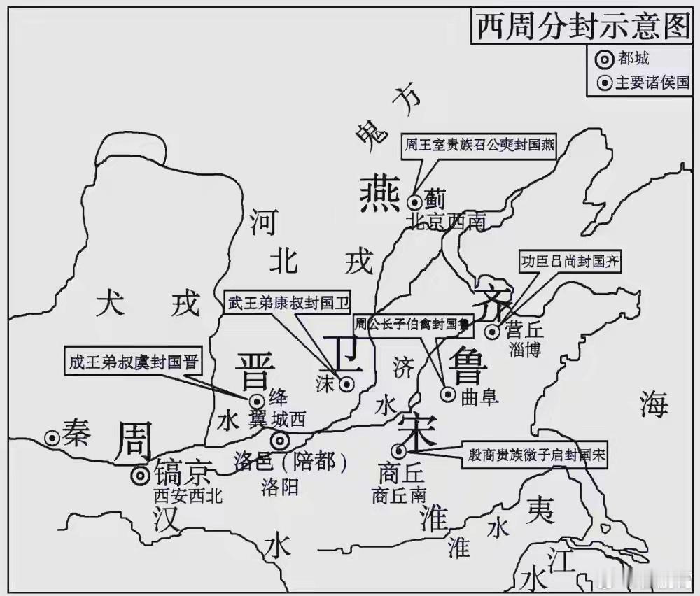 如是历史周朝分封诸侯笼络了一大批姬姓宗室和翦商功勋，后来共同构建了华夏基本盘。秦