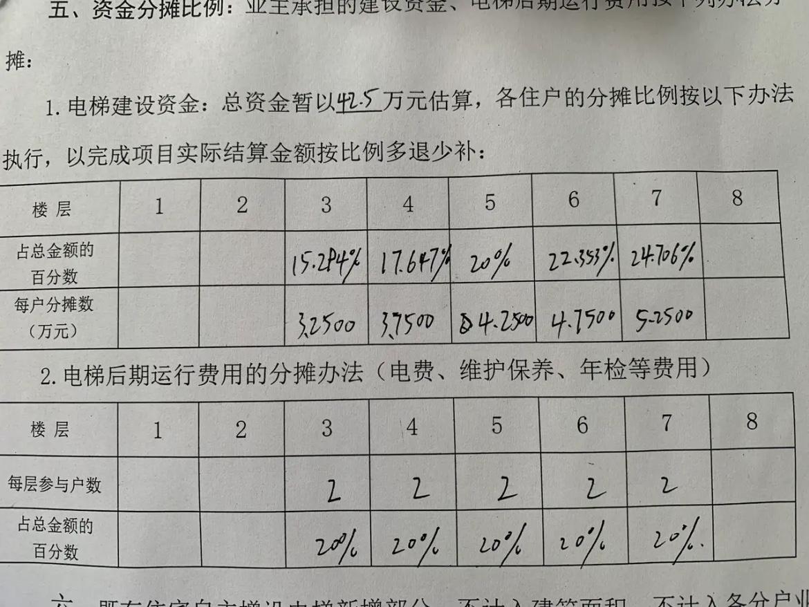 头疼！步梯房安电梯，1楼怎么办？前两年，朋友单元准备安电梯，3楼及以上的都同