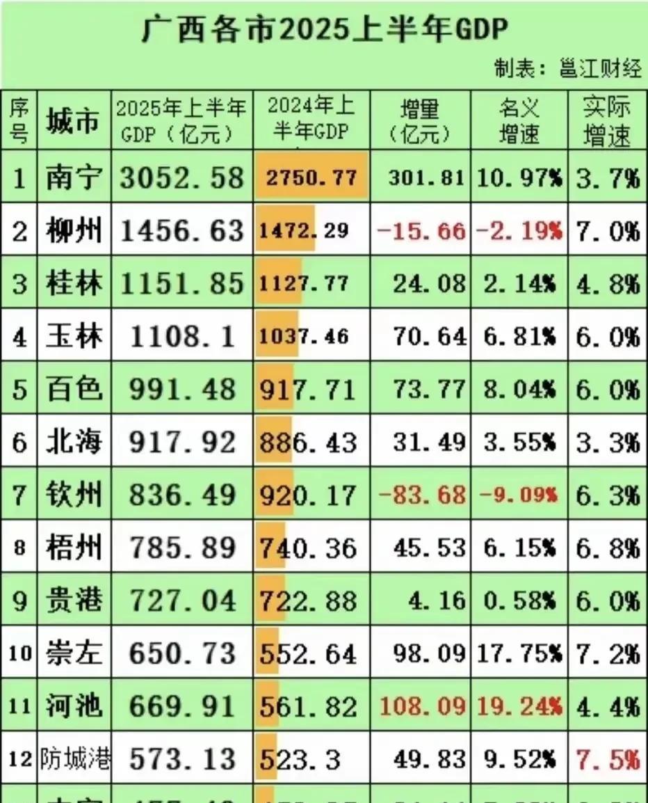 作为一个广西人，一直觉得贺州的存在感很低，虽然贺州有一个5A景区，但是现在才知道