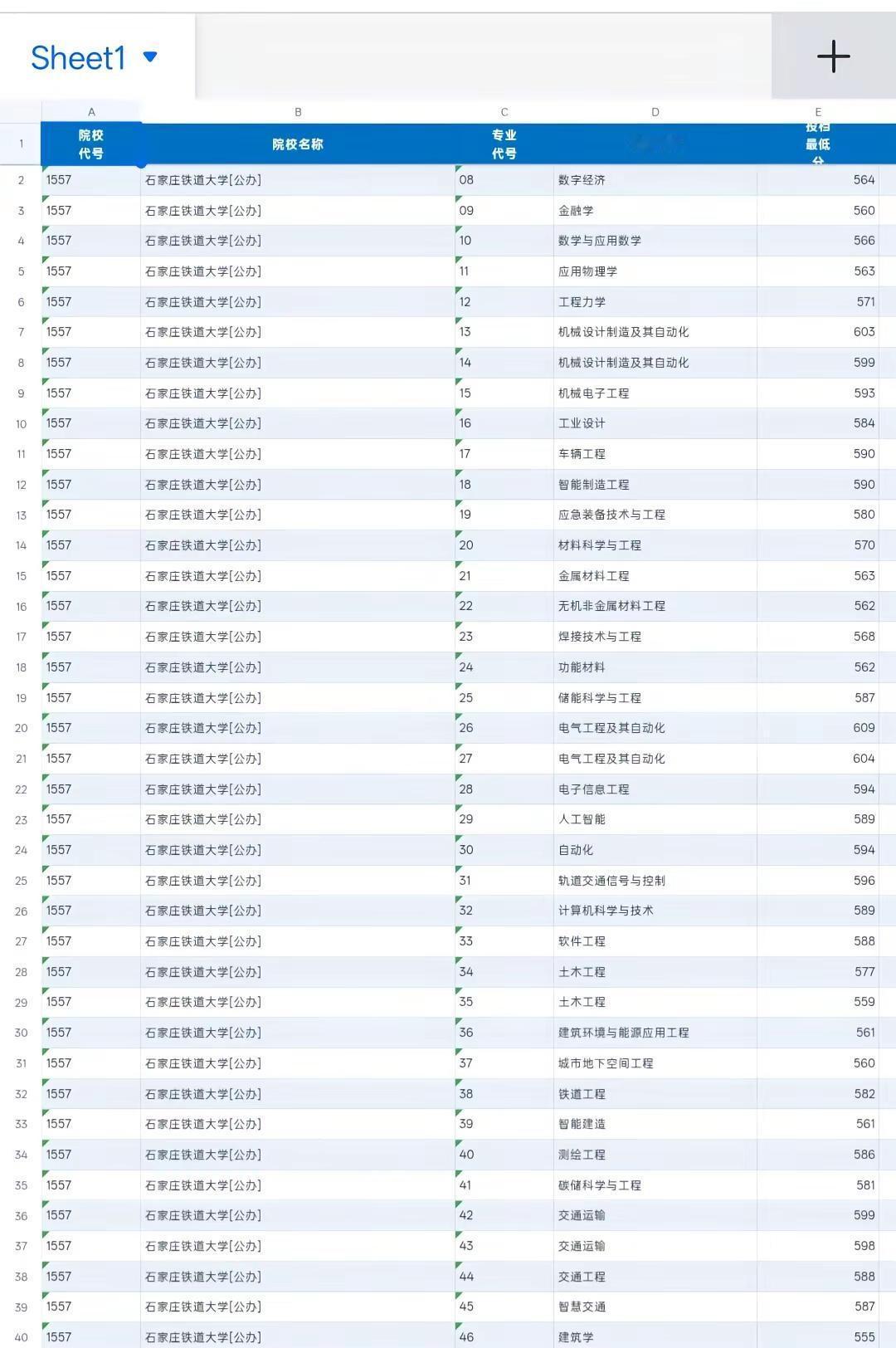 石家庄铁道大学的分数线刚出来啦，快看看自己能不能被录取吧～😘专业录取分数线分