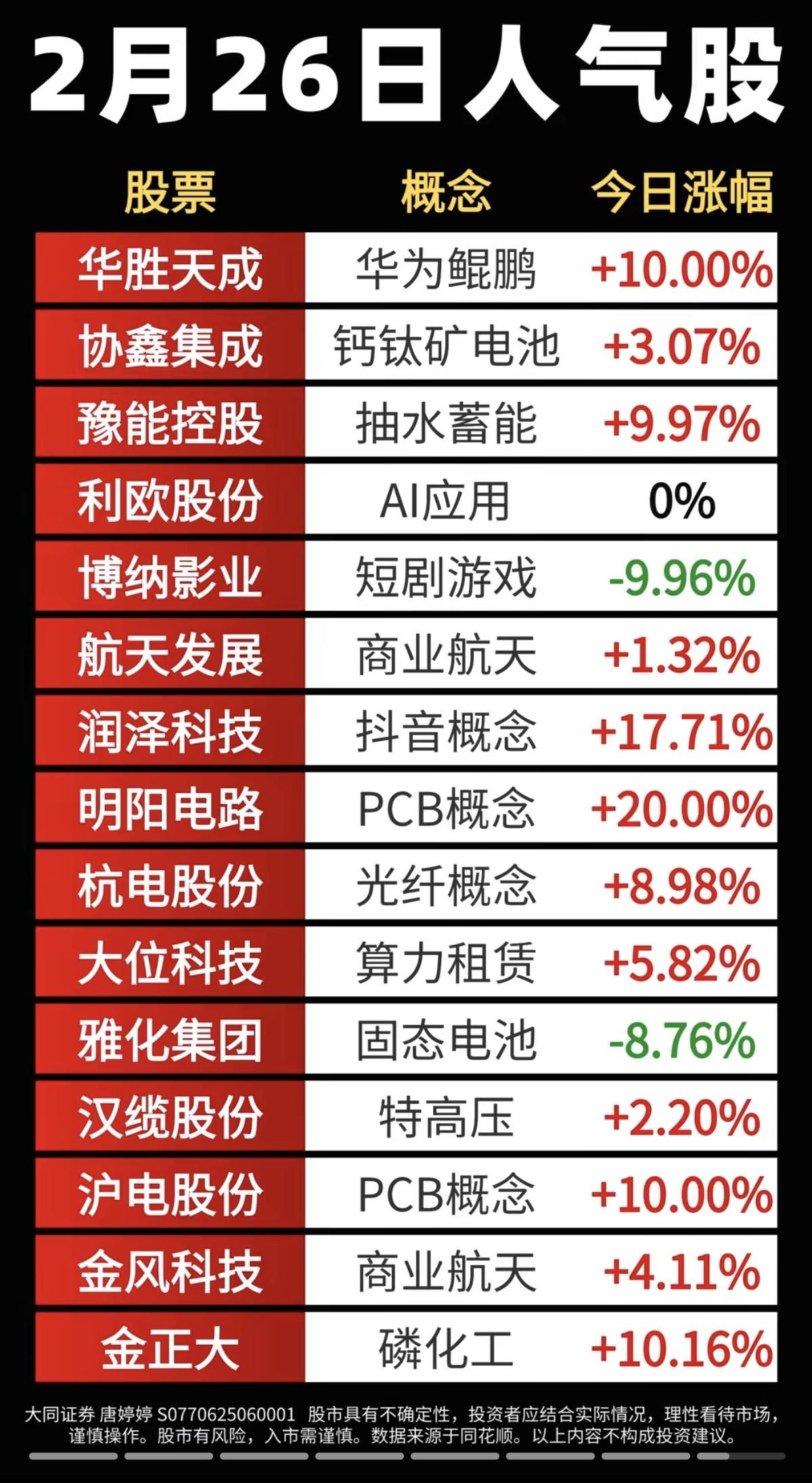 2.26周四成交活跃个股+人气榜！1.华为鲲鹏2.短剧游戏，AI互动