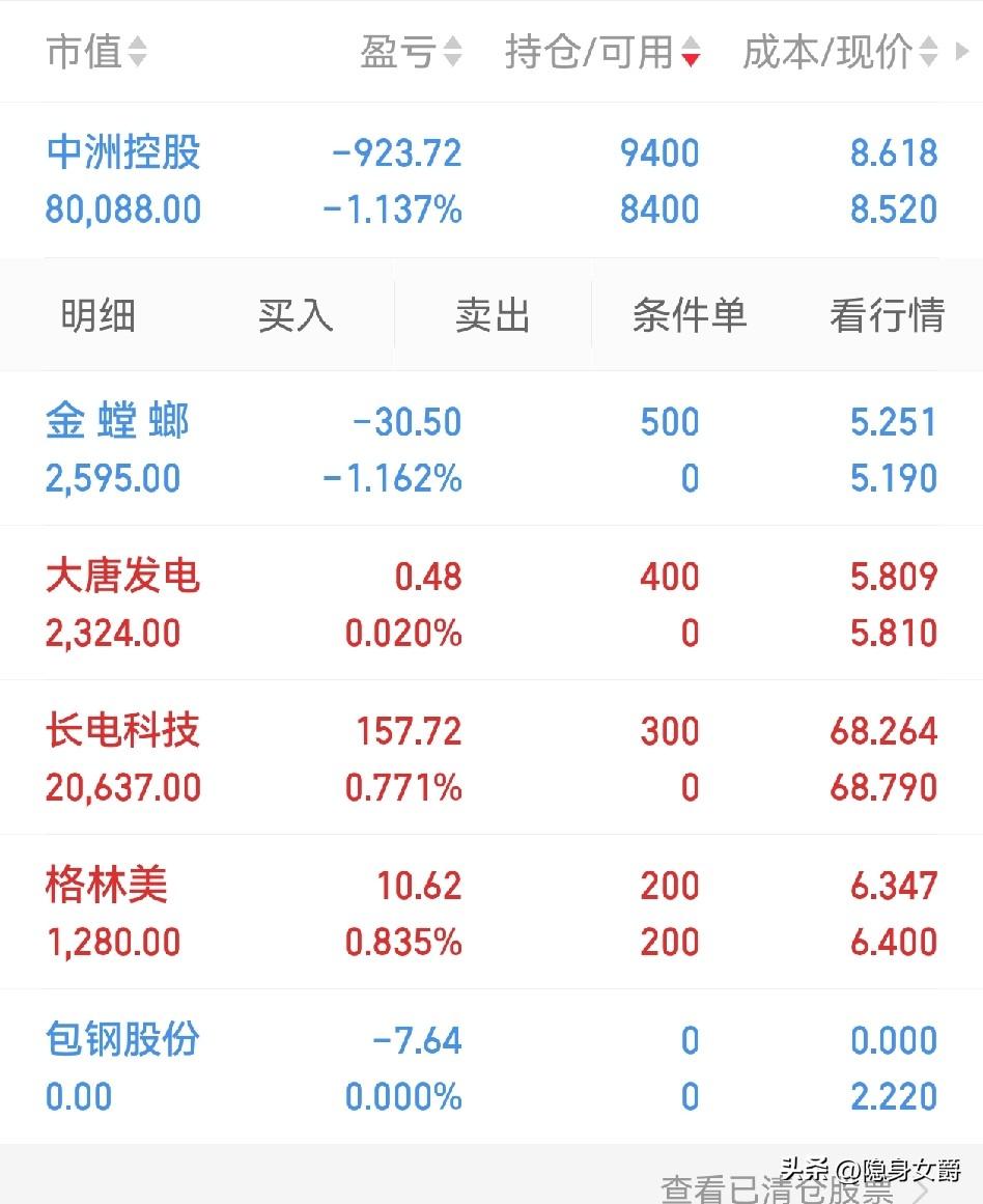 老美天天嚷嚷着加息，放心！90%是不会加的。他如果真加，无疑相当于杀鸡取卵，