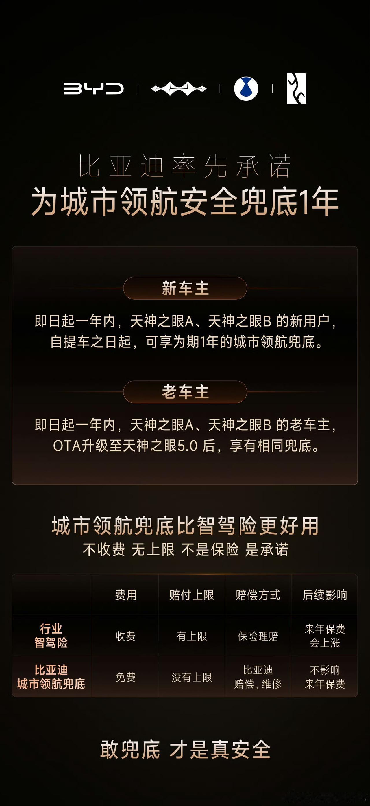 比亚迪敢为天下先，那么多友商吹各种牛逼，说自己L2.99999，但是没有一个敢说