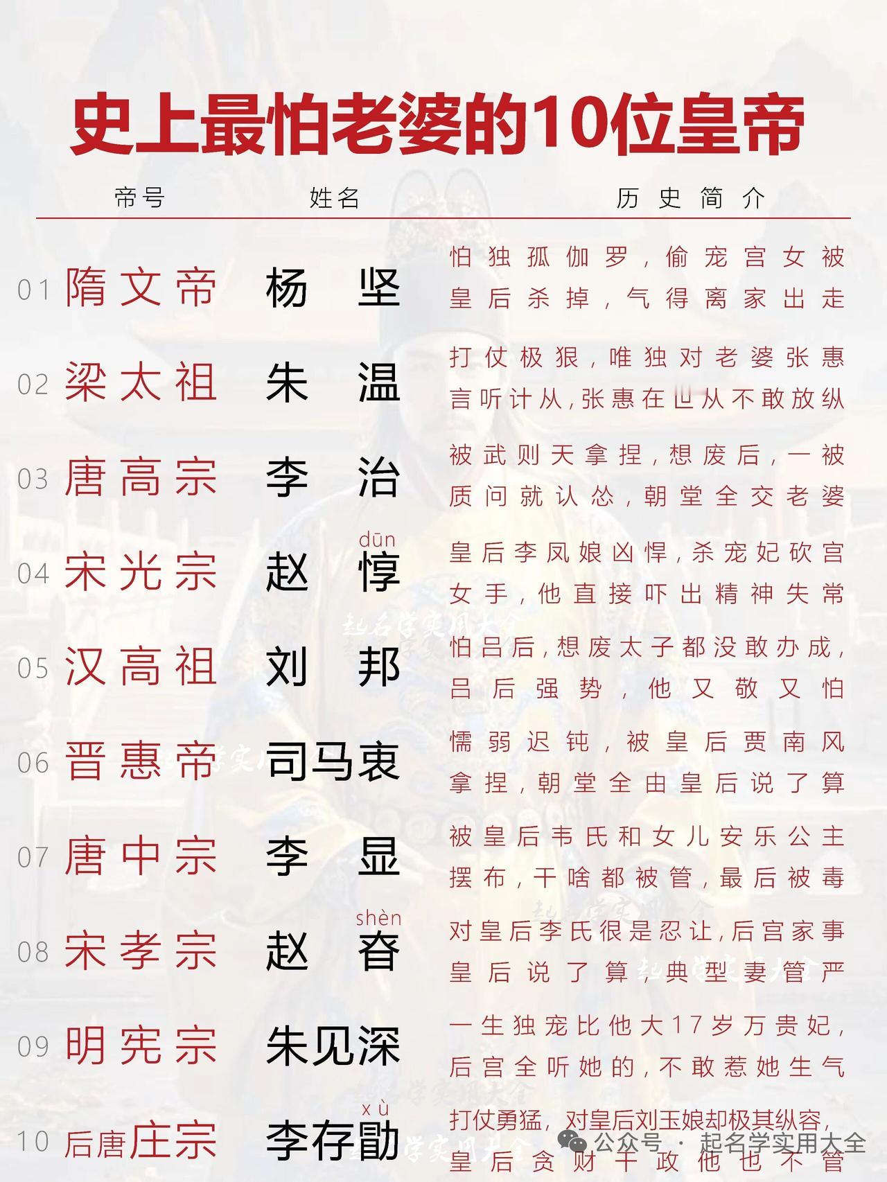 隋文帝杨坚堪称史上最怕老婆的皇帝，是个十足的“妻管严”。别的皇帝三宫六院，他却被