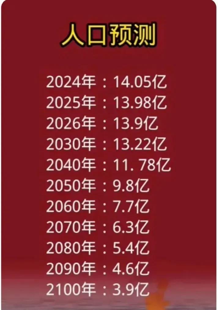 中国单身男女突破3亿？这是一个惊人的数字（育龄内）。其中25—30岁占比百分之5