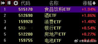 有人说科技股下跌，会泥沙俱下。我说是板块轮动，高低切换，科技跌倒，低位吃饱。大家