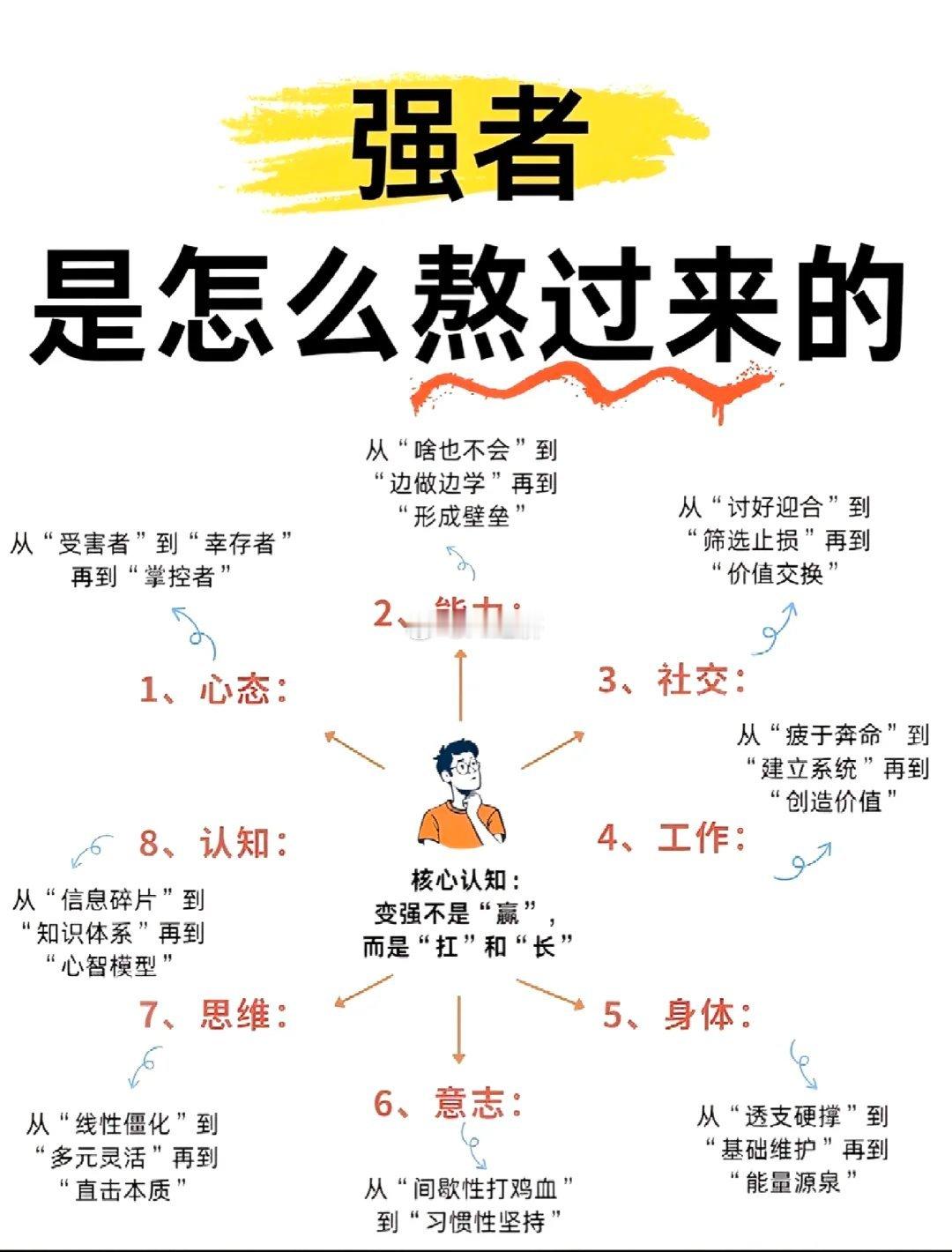 强者如何熬过低谷​​​