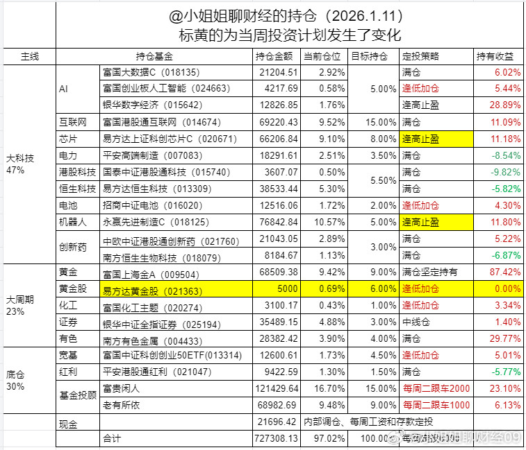 午评：继续降温！会跌破4000点吗？今天市场继续降温，大盘已经走了4天降温之旅，