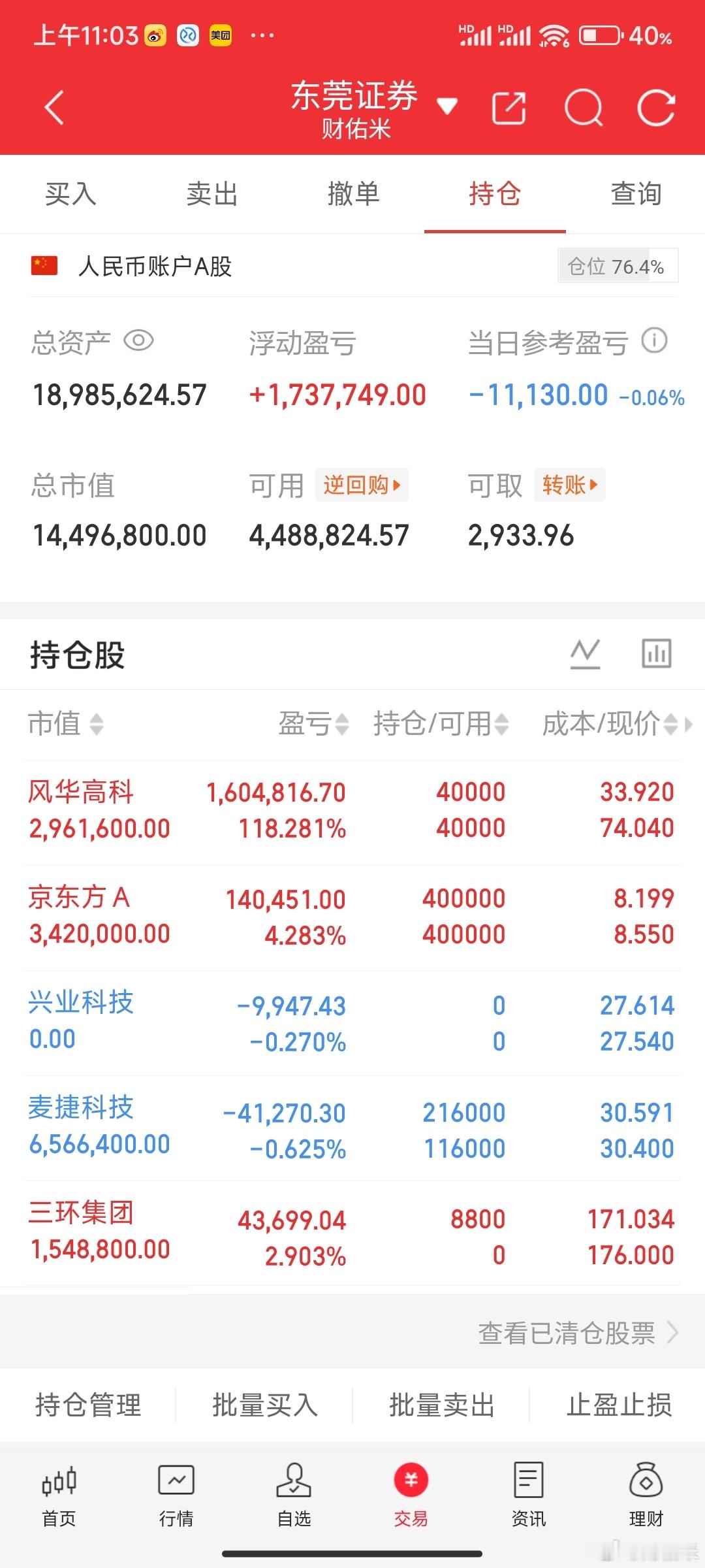 重要通知：兴业科技我已经下车了，兄弟们，你们可以考虑抄底。信不信这个邪只要你姐卖