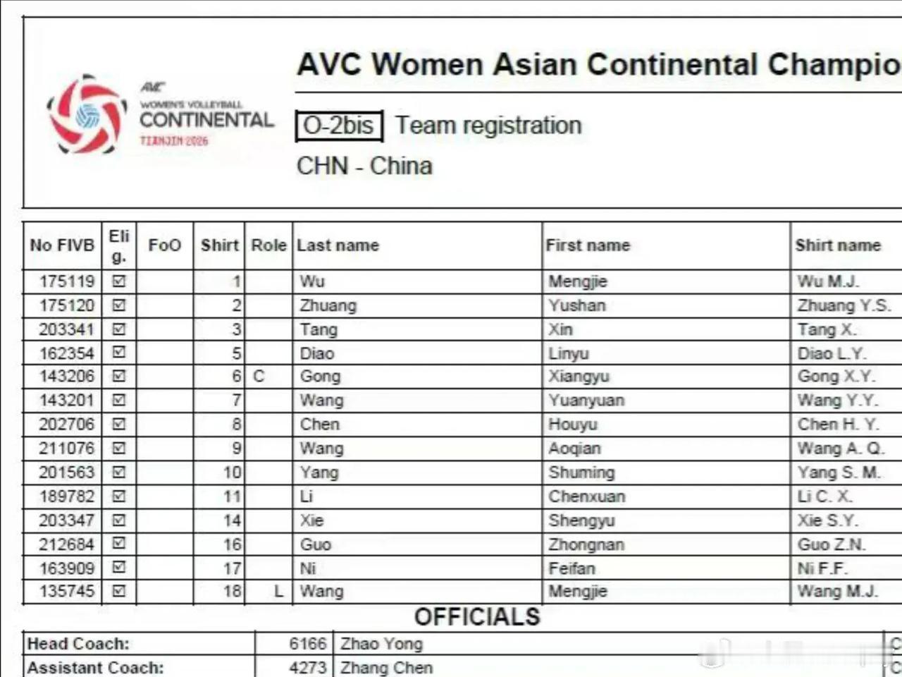 中国女排亚锦赛14人名单出炉！8月17日晚，中国女排参加亚锦赛