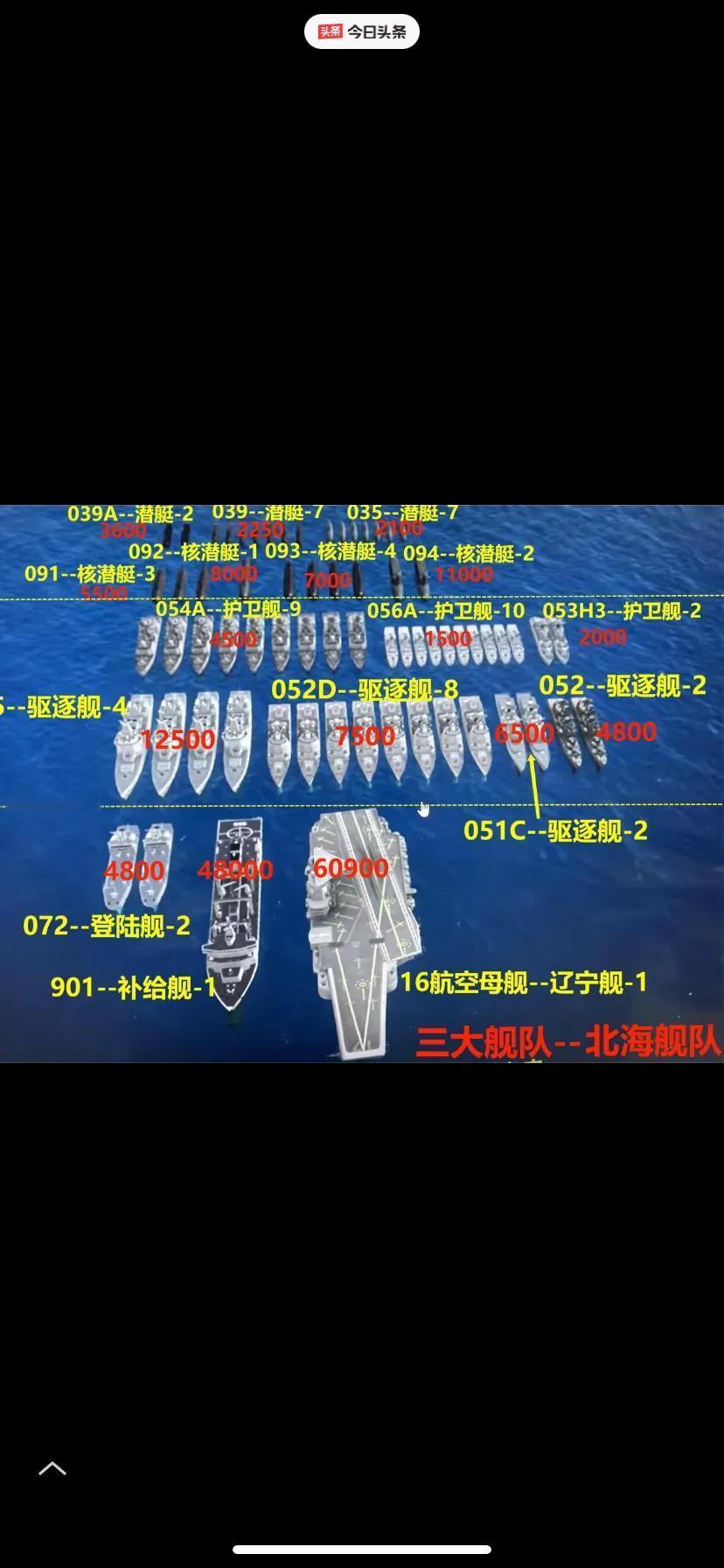 看了我国海军三大舰队的具体情况北海舰队有：辽宁舰南海舰队有：山东舰东海舰队