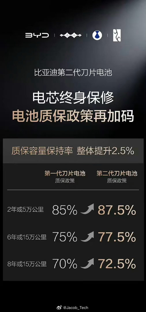 比亚迪的技术真的可以支撑重新定义电池安全标杆用实力说话好吧比亚迪第二代刀片电池循