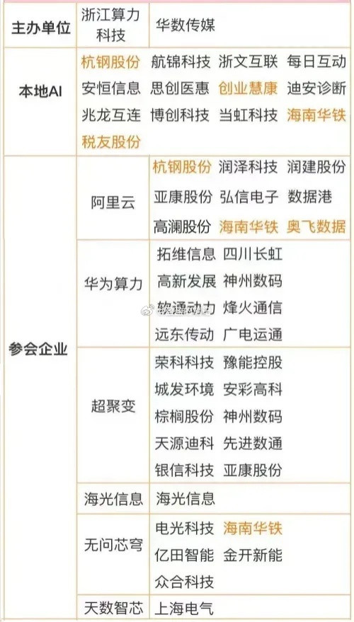 3月12日重要消息面汇总点评和策略 ：消息面：1、证监会：全力巩固市场回稳向好