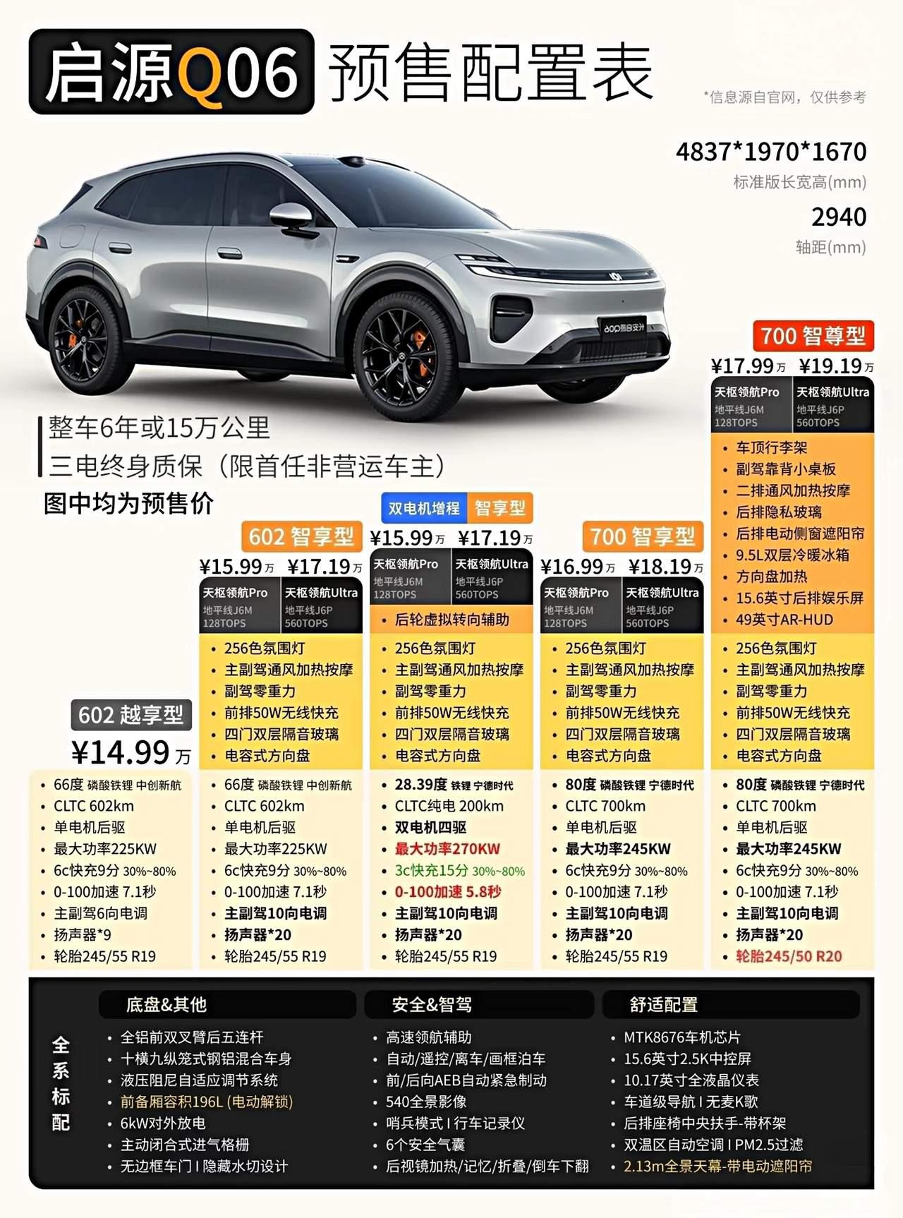 长安启源Q06好车，你猜上市啥价格？懂车的老铁来给个上市参考价格！长安启源Q