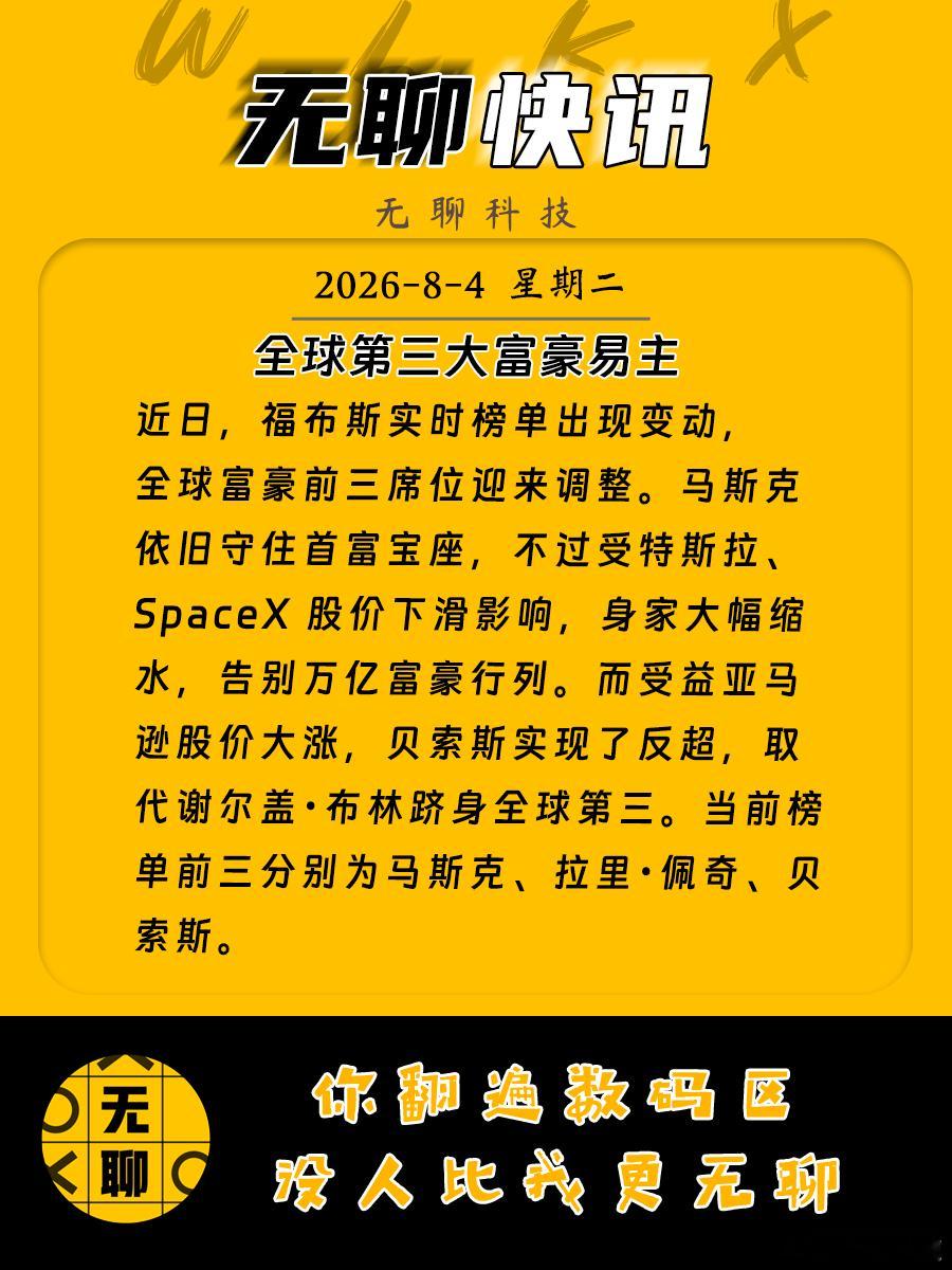 【全球第三大富豪易主】近日，福布斯实时榜单出现变动，全球富豪前三席位迎来调整。
