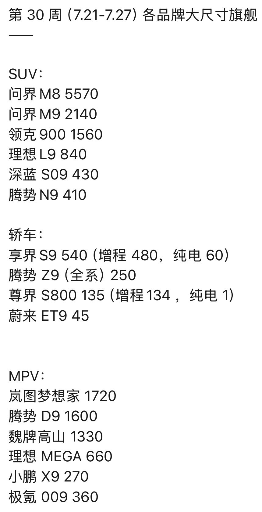 李想再谈理想MEGA风波MEGA上周单周销量来到了六百多，太疯狂了！要知道作为