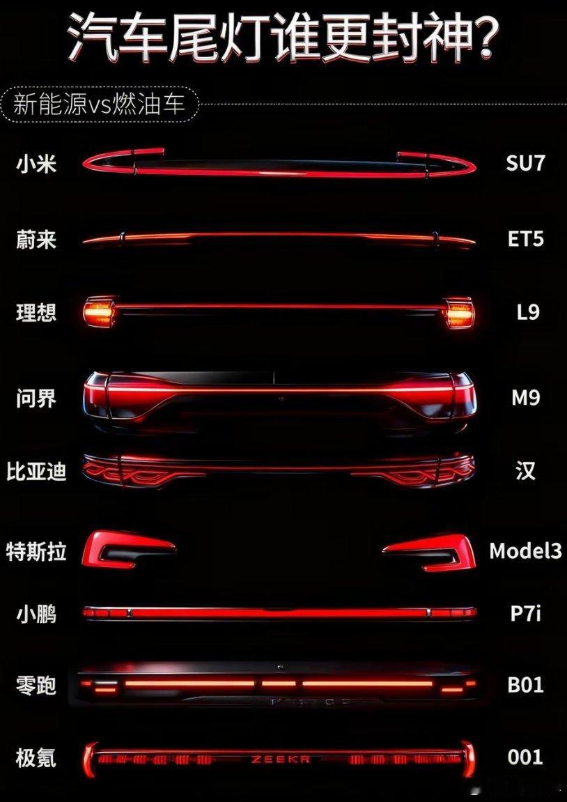 汽车尾灯的“神仙打架”你更倾向谁的审美？知识分享汽车汽车知识小米汽车问