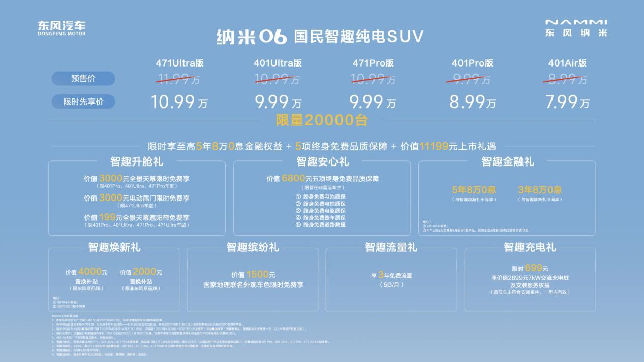 汽车资讯5月27日，东风纳米06纯电SUV在武汉上市，售价7.99万-10.9