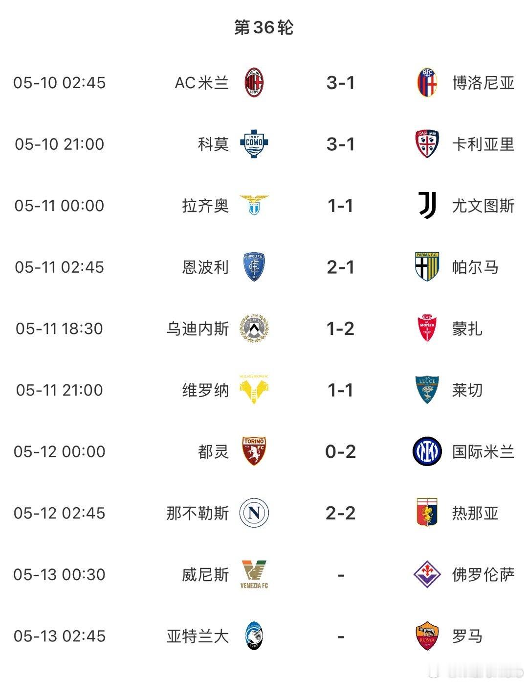 一觉醒来，国米赢了那不勒斯平了，双方的积分差距缩小至1分，亚特兰大和罗马将决定本