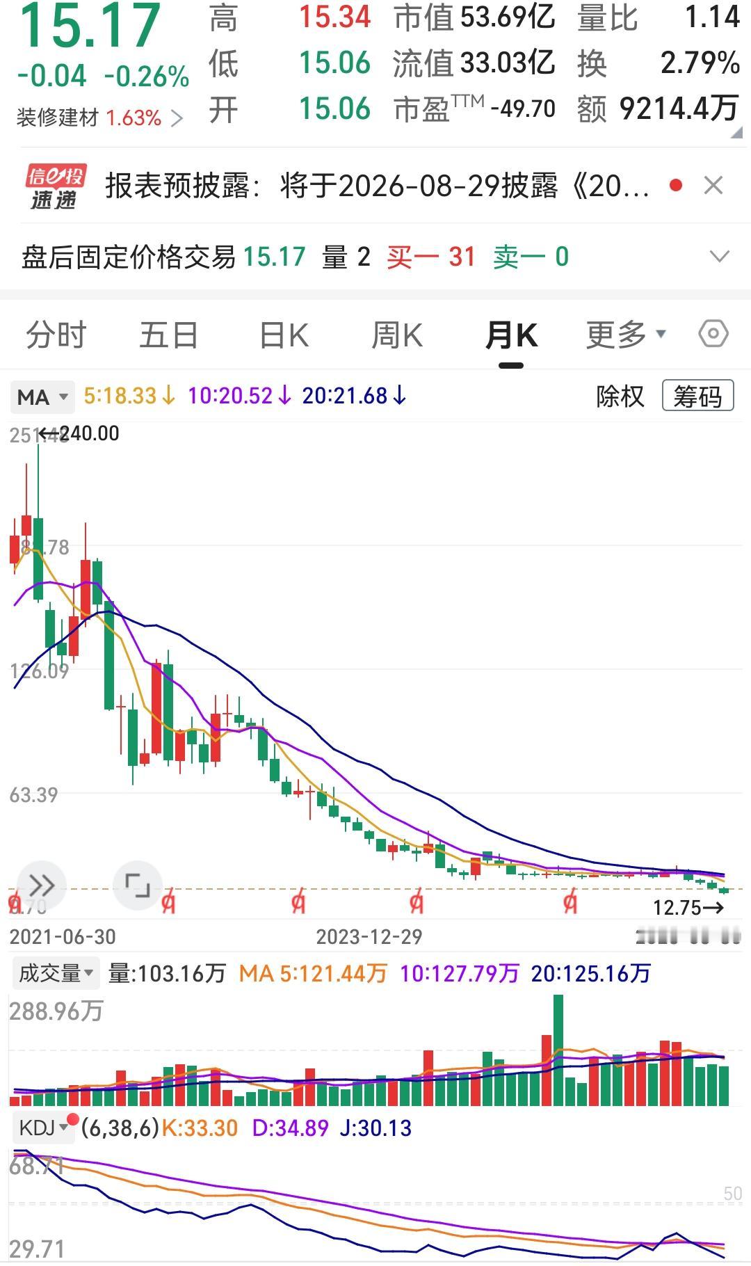 一只票，从8.56元飙到240元，只用了不到三年；再从240元砸回15元，又用了