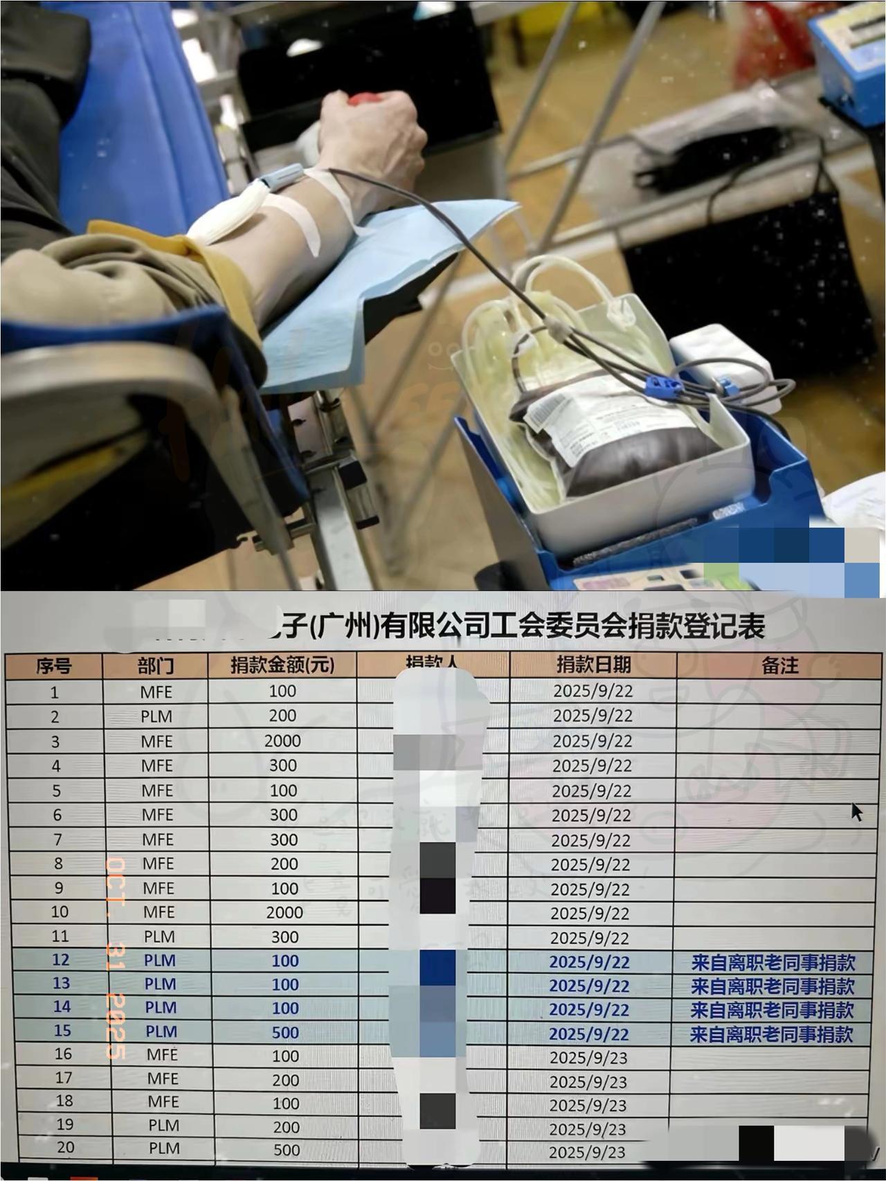 家人们谁懂啊！同事得癌大家捐款，我却一分没掏，还觉得自己没做错！本来同事生