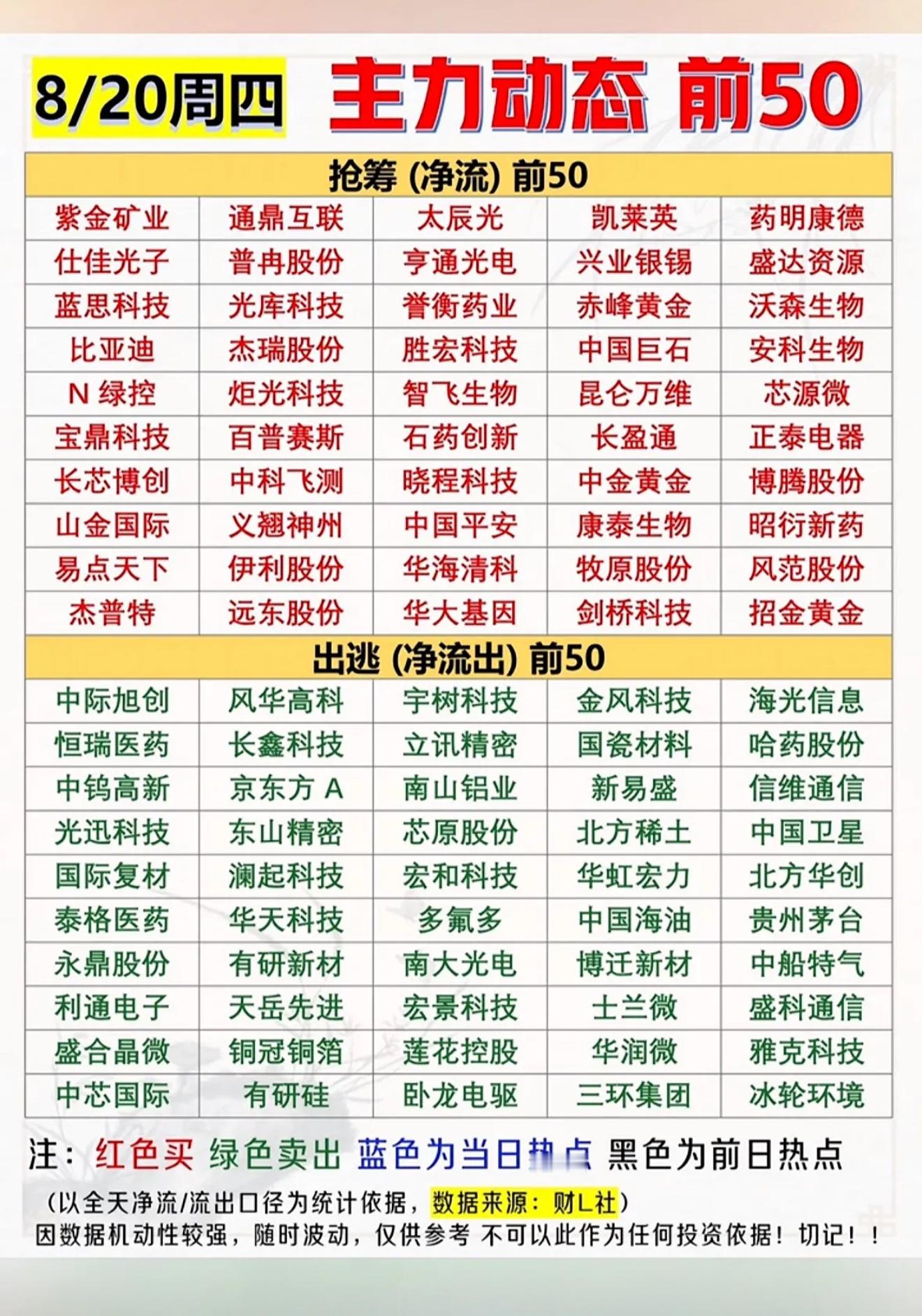 8月20日股市主力动态前50强势股排行榜。8月20日股市主力动态前50强势股排行