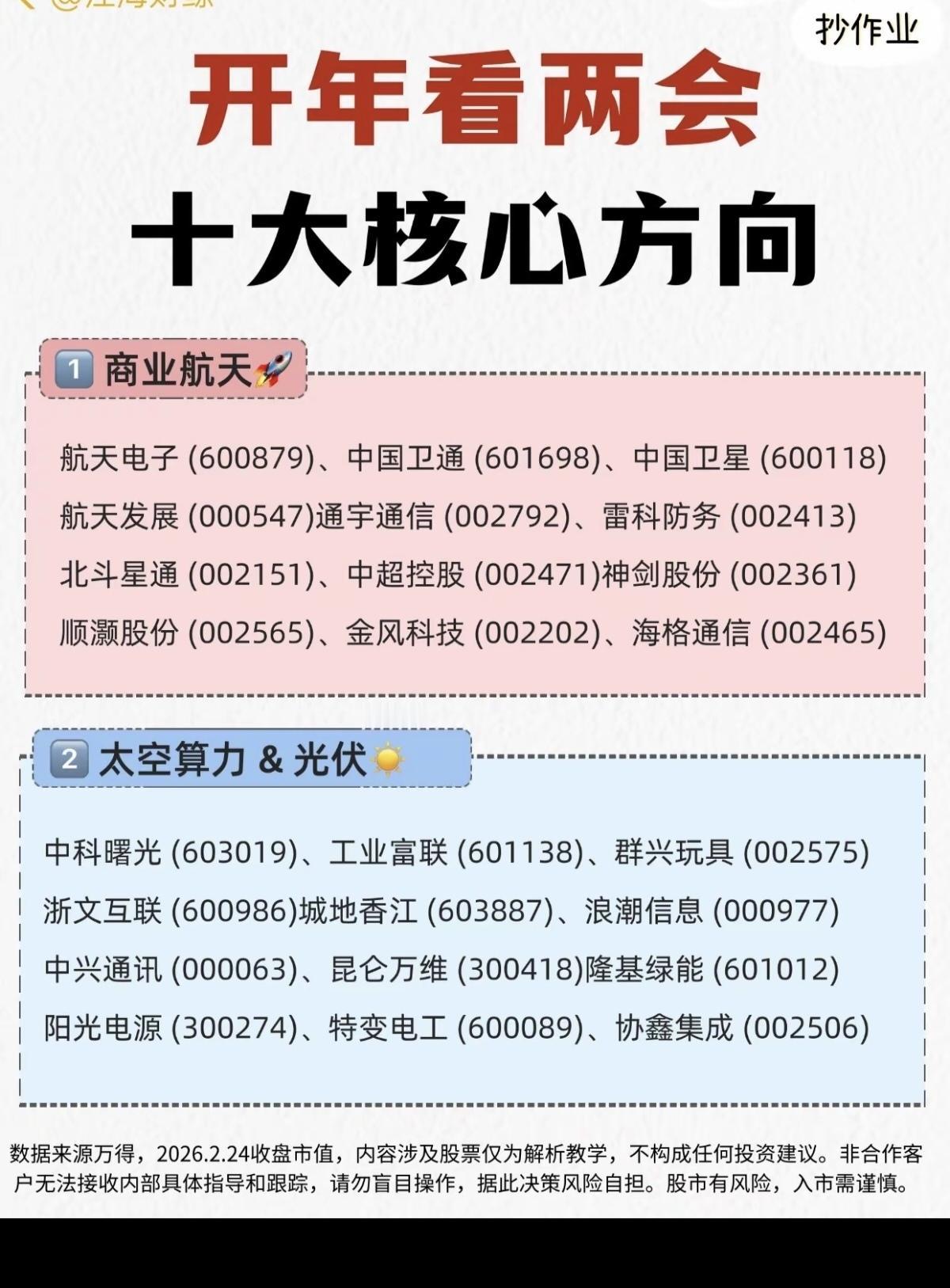 开年看两会：十大热门方向梳理！1.商业航天+太空光伏+算力2.扩大内需消费