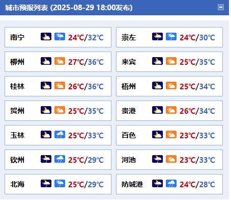 #广西天气#【北部湾及桂南沿海有风雨31日后全区转多云为主】台风四级预警（海