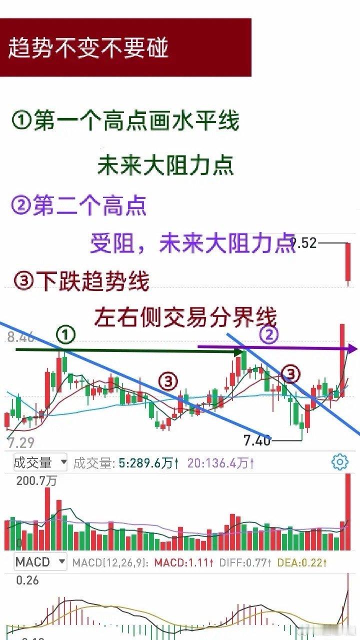 短线操盘：用一根线分清左右侧交易短线操盘，核心就是把复杂问题简单化，方便实战。说