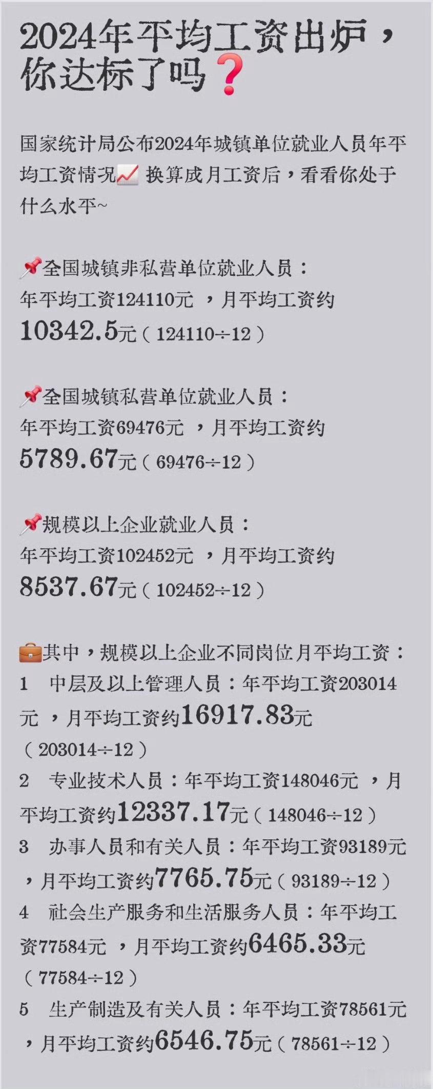 2024年平均工资出炉我的朋友们，对上了吗？​​​