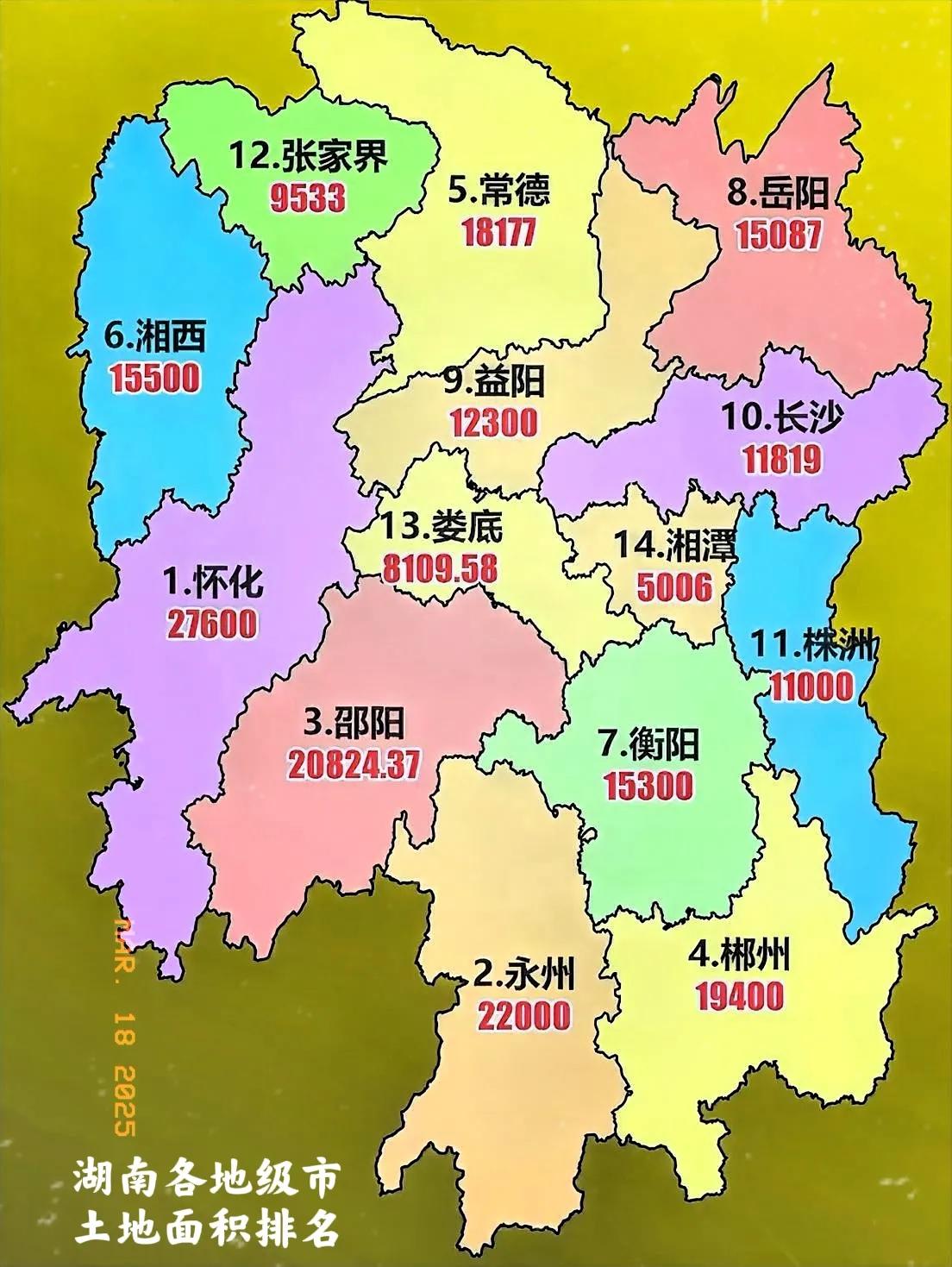 湖南各地级市土地面积大小排名如下：第一名、怀化，27000多平方公里，第二名