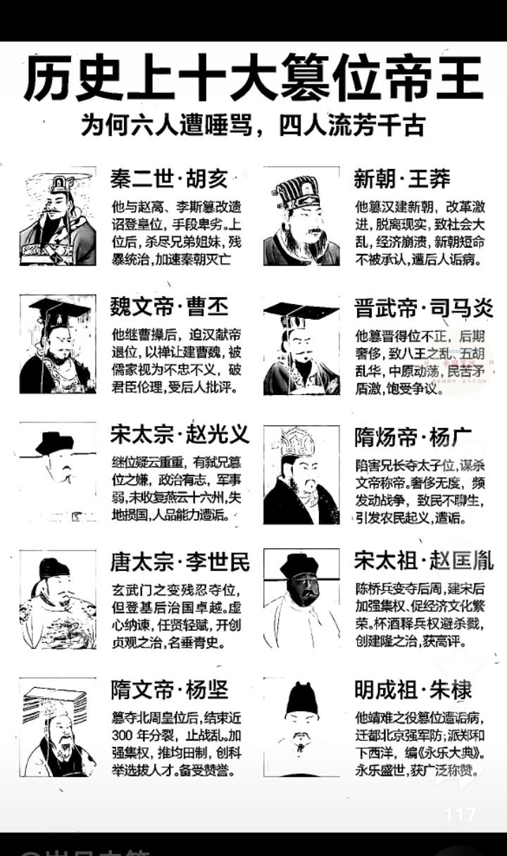历史上著名的十大篡位帝王，看看都有谁？有的名垂青史，有的遭后人唾骂。