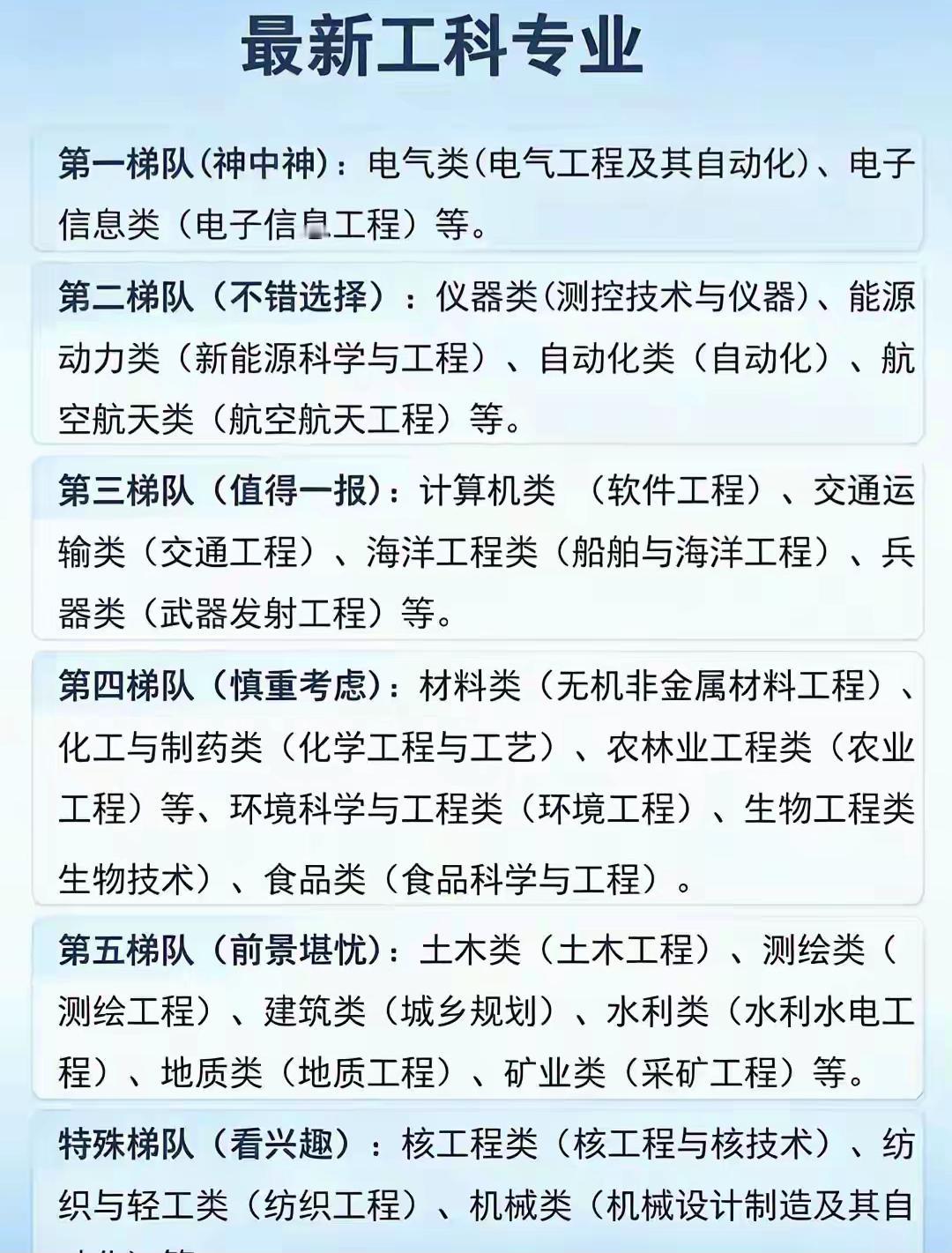 "老师，孩子明年高考，工科这么多专业，到底怎么选才不踩坑？"说实话，选专业这事儿