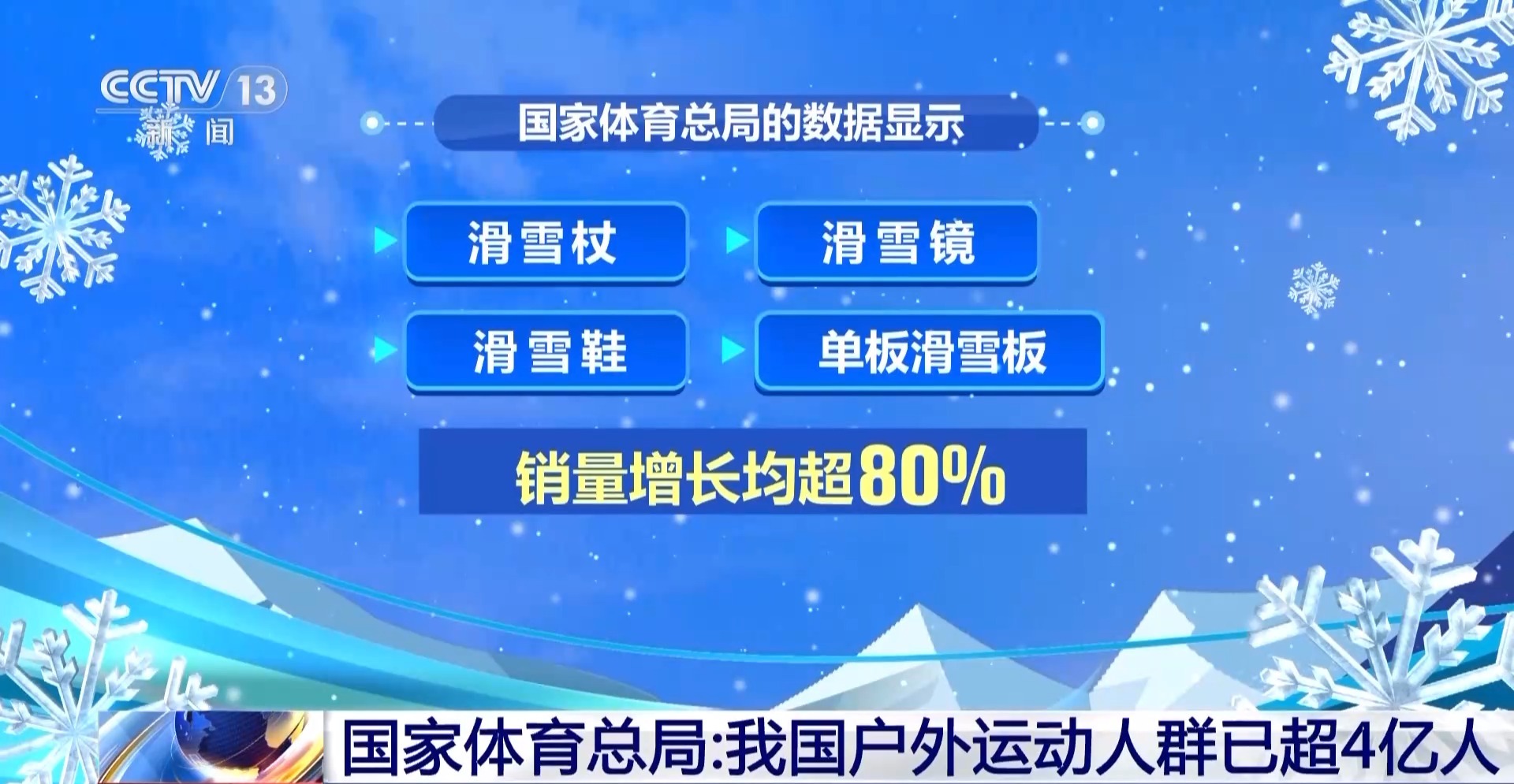 国家体育总局: 我国户外运动人群已超4亿人