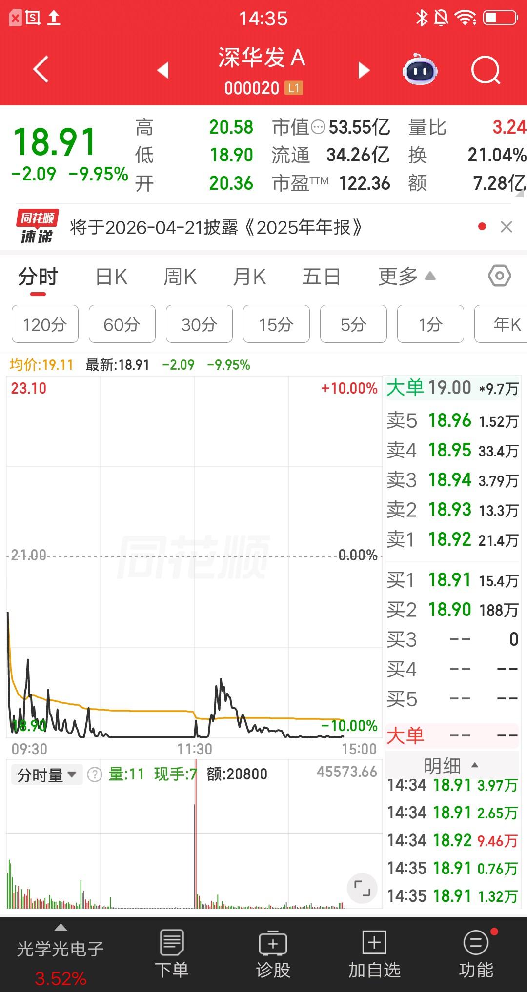 A股今天最惨的票诞生了，天地板之后再度跌停，打板资金倒了血霉，现在估计想死的心都