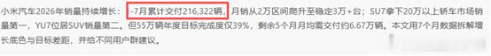 前7月仅完成目标38%小米澎程电池却成变量  小米汽车2026年交付目...