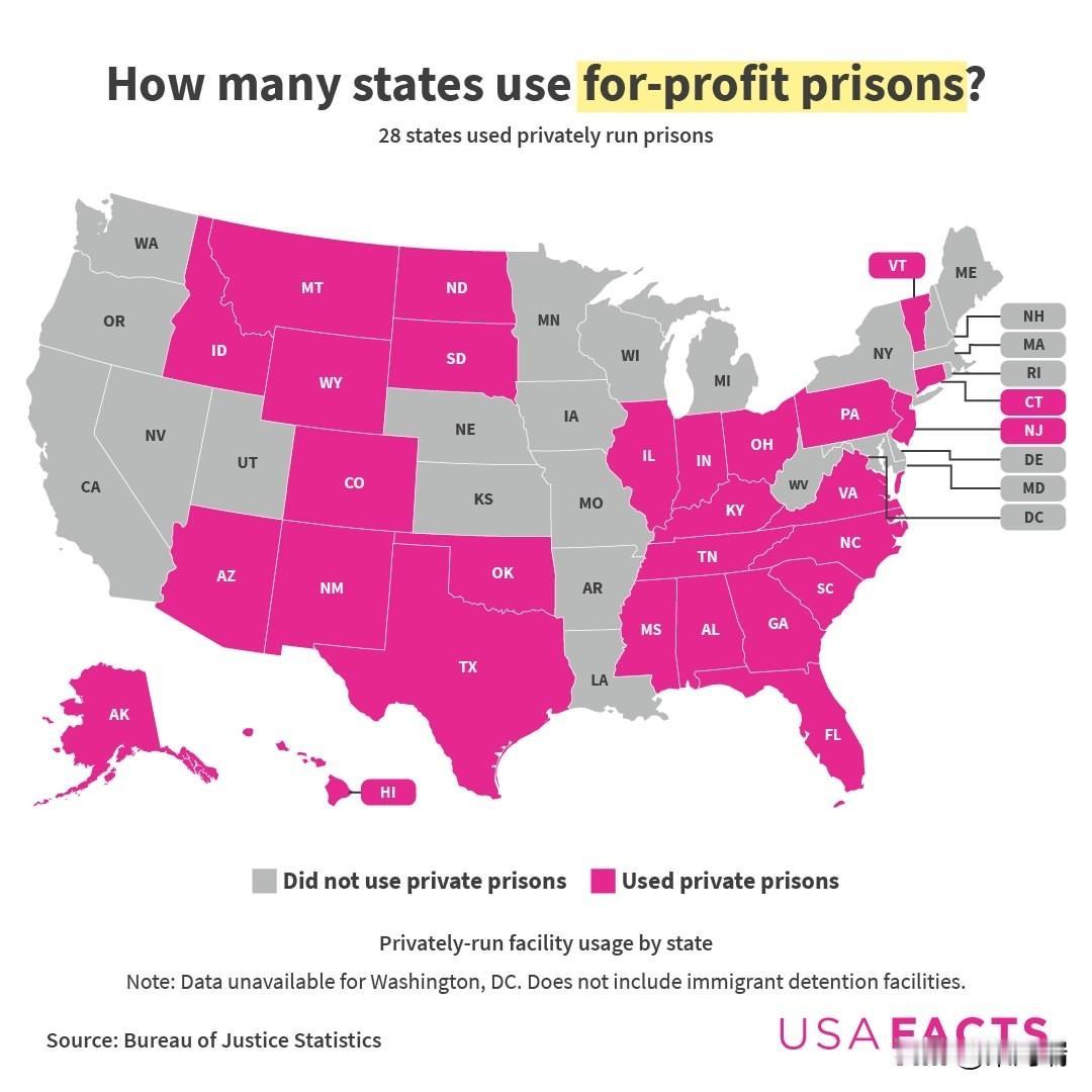截至2025年和2026年初的最新统计数据，美国监狱系统由数千个不同层级