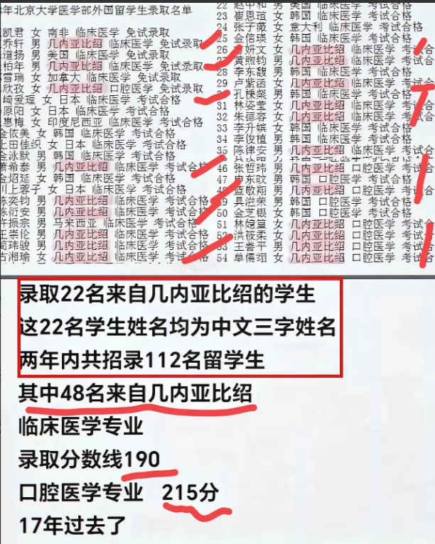 有网友扒出了北大医学部招收48名几内亚比绍留学生的名单，这一看就是假的，为什么这
