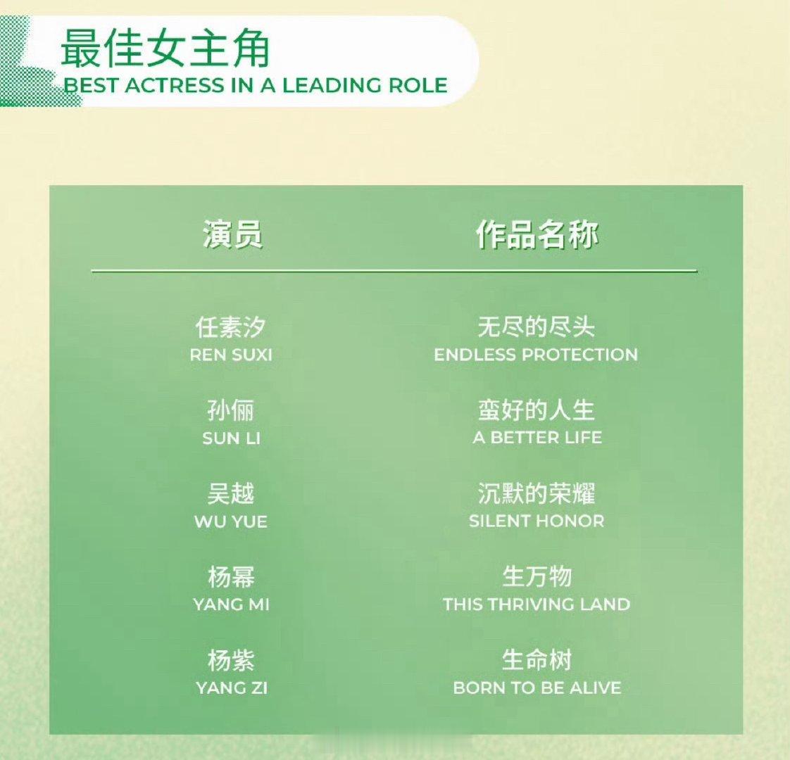 白玉兰入围名单看了一圈，感觉每一个提名都在押宝“大厂+主旋律”，现在的白玉兰主