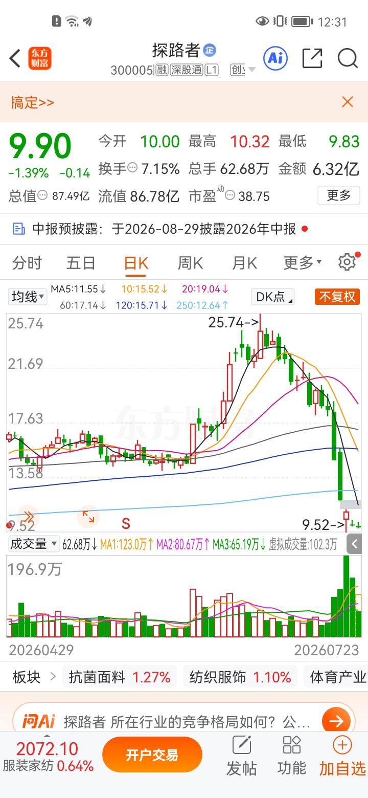 一位股民拍视频失声痛哭！此前探路者（300005）凭借跨界芯片概念走出一波凌厉的