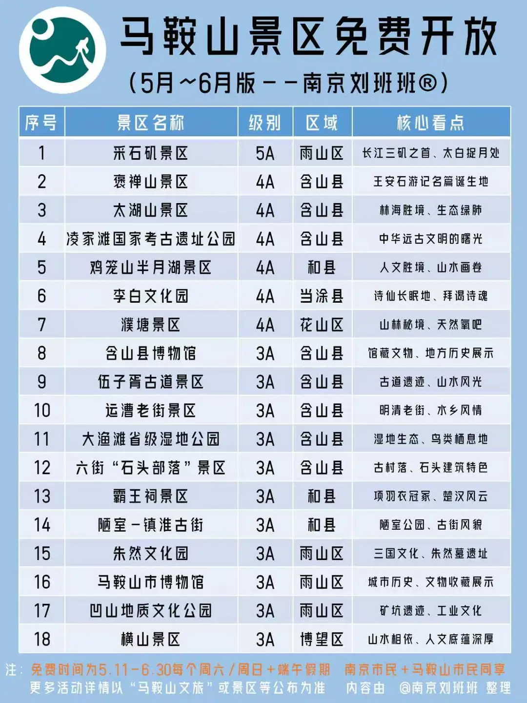 💥马鞍山18家景区面向南京免费开放2个月