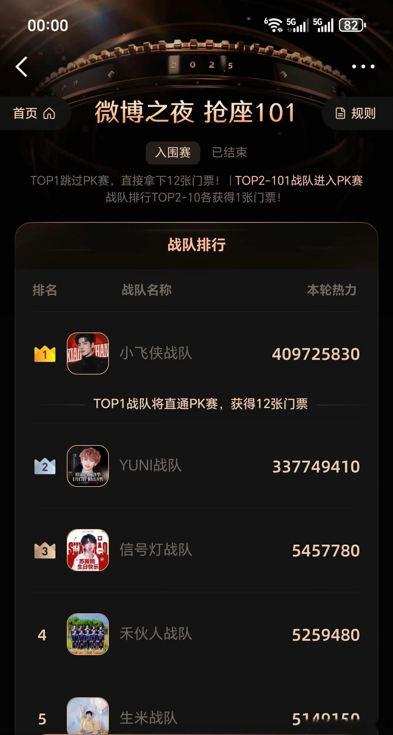 微博之夜门票第一肖战第三苏新皓