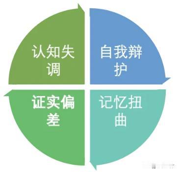 看了一篇公号文章，作者将“西方伪史论”和“美国斩杀线”联系到了一起，两者虽然表现