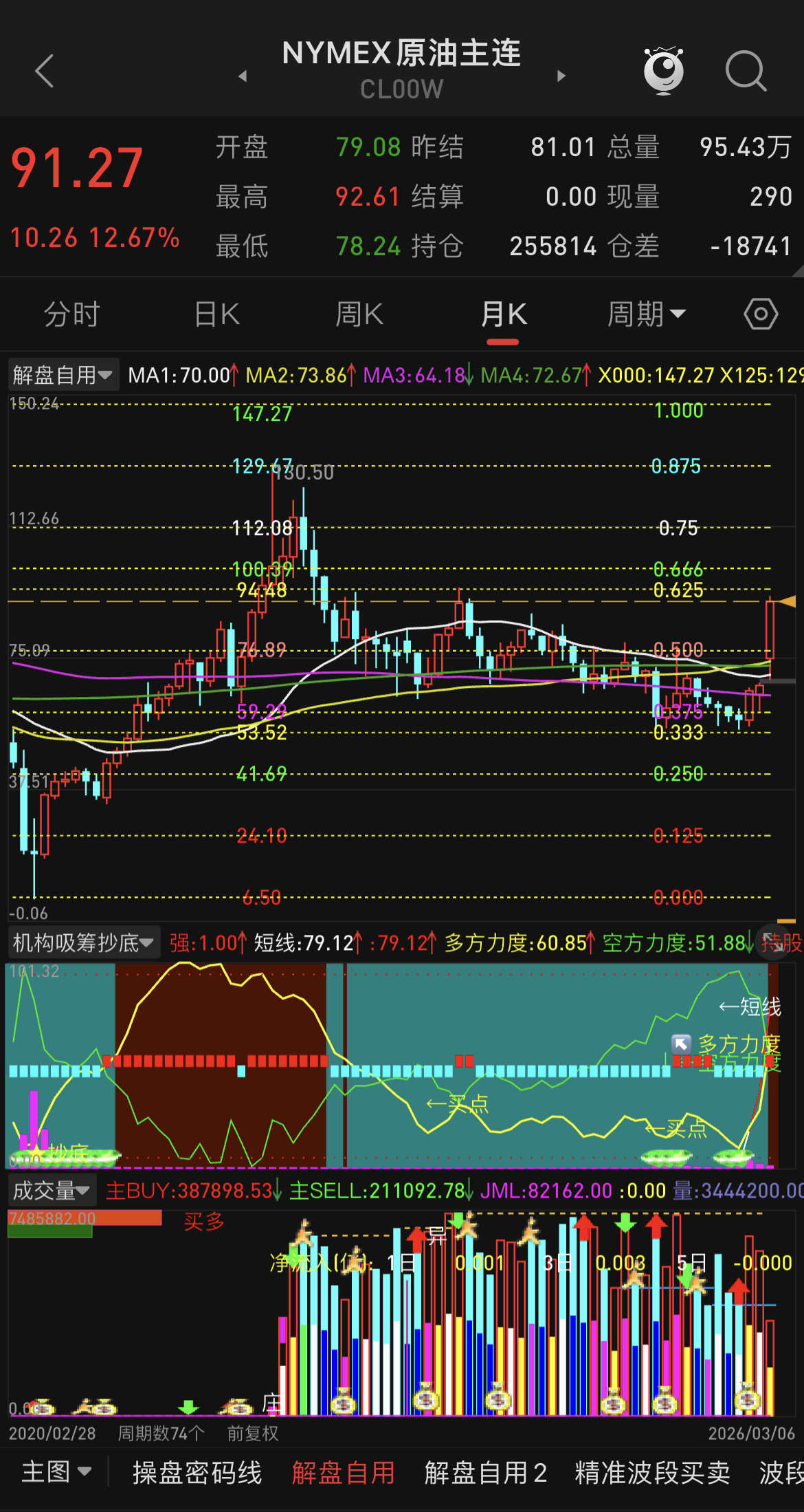 这几天相信大家都刷到对于原油的预测目标，那些大的机构说120-150美元，也有1