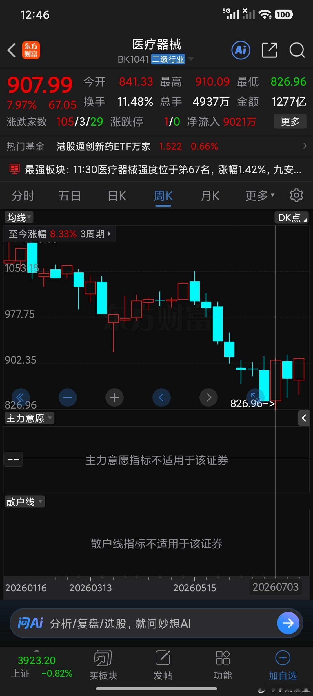 那你说的不是废话嘛，科技有科技的玩法医药有医药的玩法，打发不一样，一个是考验技术