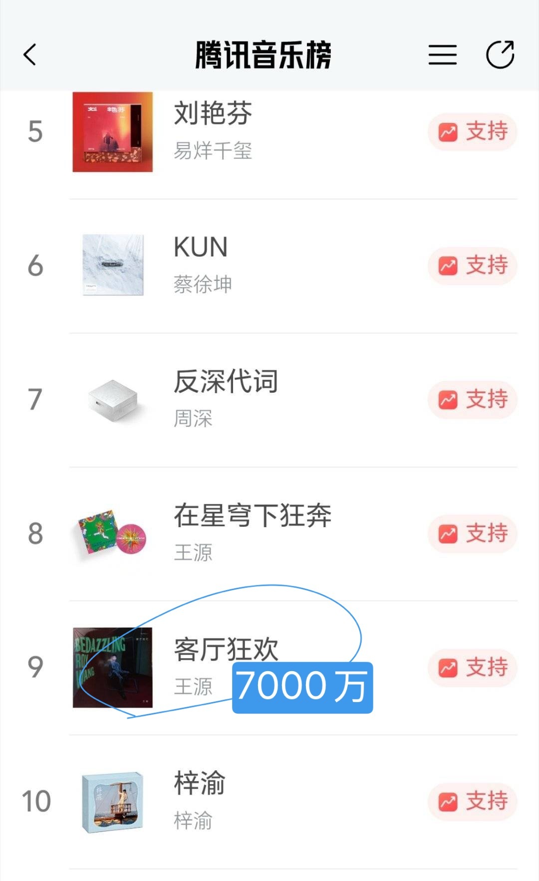 唯一的解释就是有大粉或者团队大规模退款了​​​