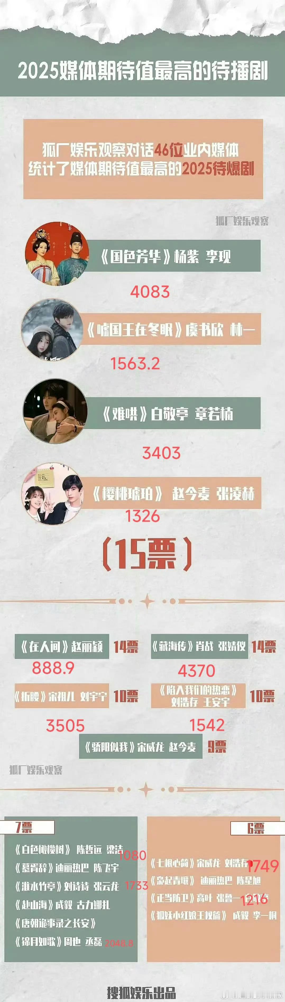 年初的业内买股爆款剧，就说业内眼光不咋样吧​​​