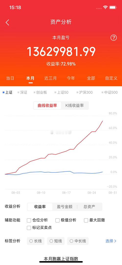 英伟达半年报业绩超预期，值得关注的10支股票1.生益科技2.东材科技3.宏昌电子