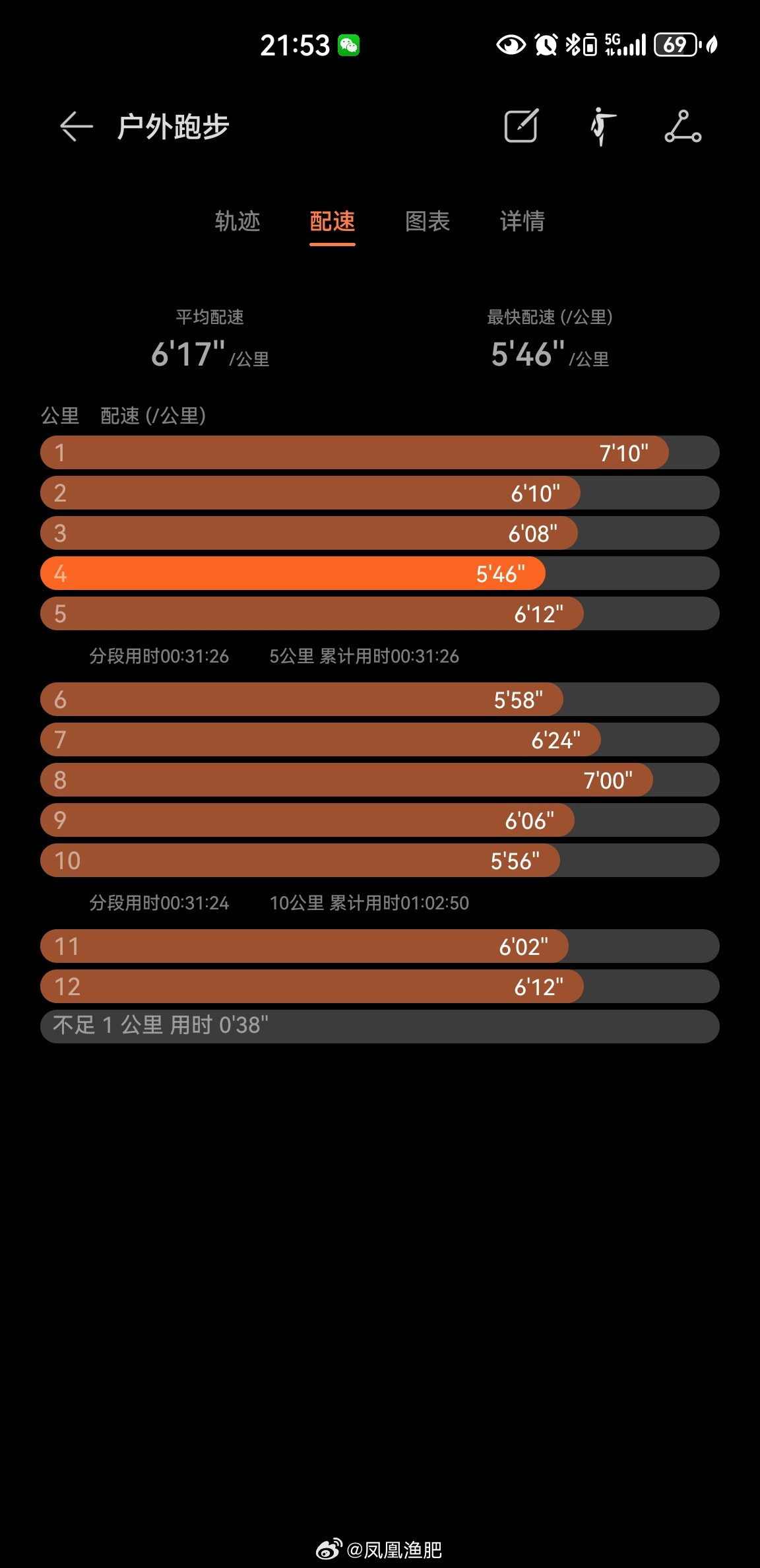 气温21度，夜跑12.06公里健身打卡坚持运动打卡运动就是坚持跑步跑步北京